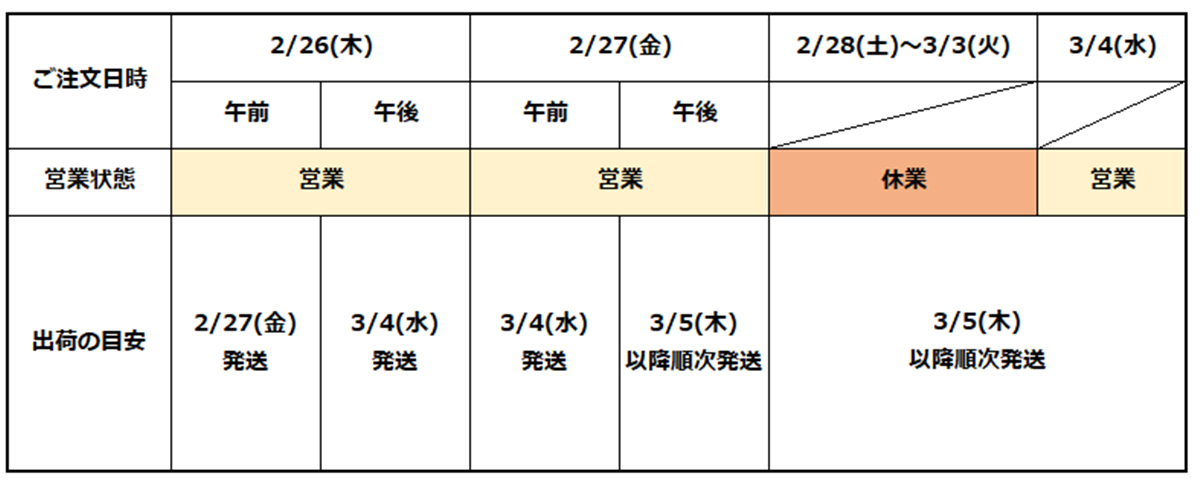 棚卸に伴う予定
