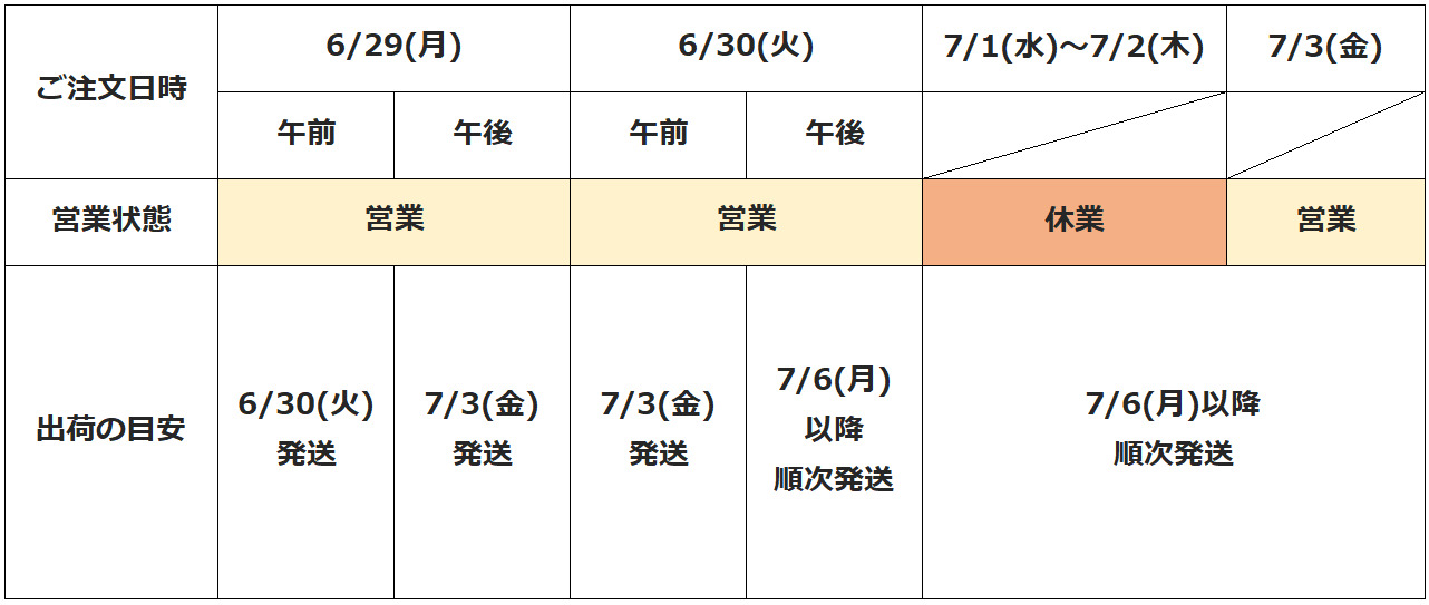 棚卸に伴う予定